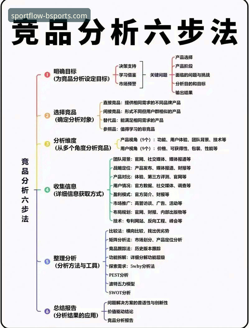 BSPORTS登录畅玩官方下载 BSPORTS登录畅玩官方下载的5个关键步骤与竞品优势分析