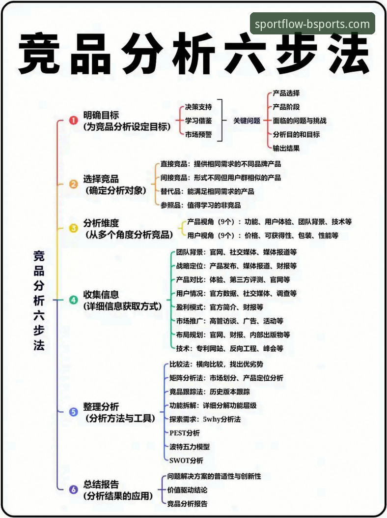 BSPORTS登录畅玩官方下载 BSPORTS登录畅玩官方下载的5个关键步骤与竞品优势分析
